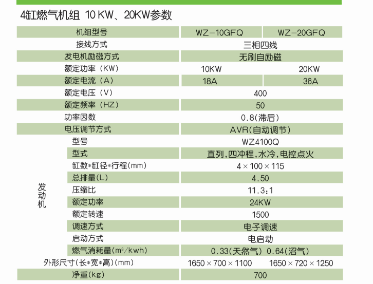 沼氣發(fā)電機(jī)組參數(shù)